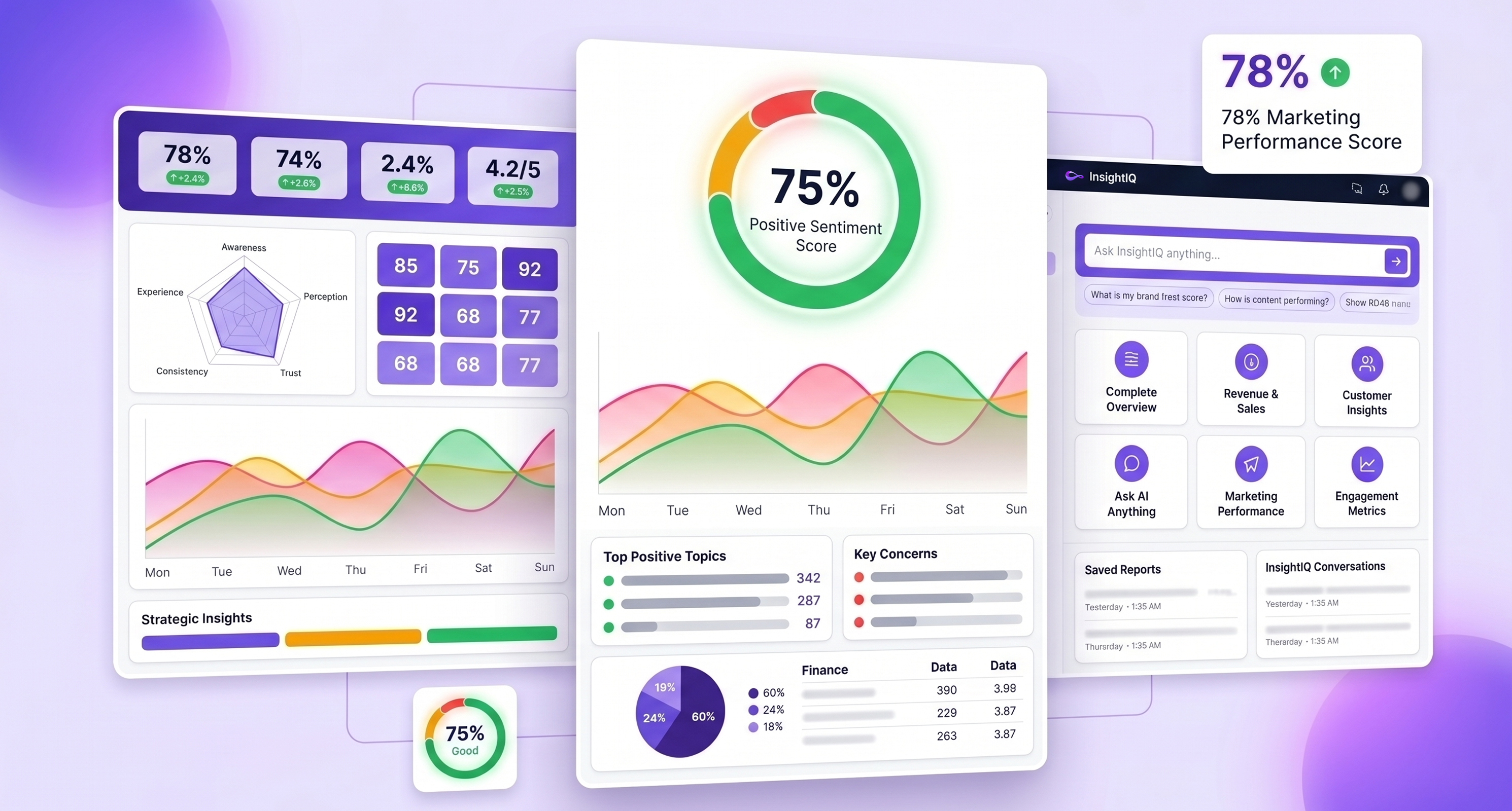 AI marketing analytics dashboard with predictive insights and customer behavior data